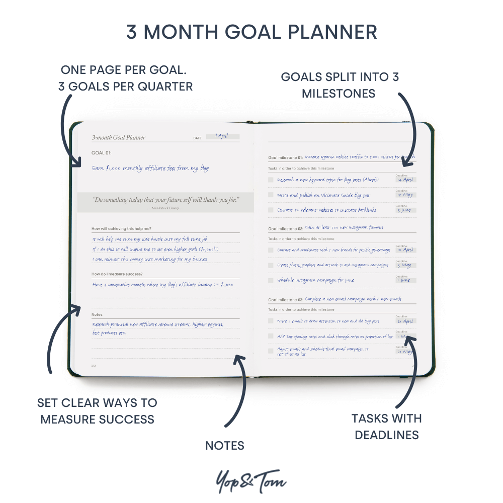 3 month goal planner page showing sections for goals, milestones and tasks