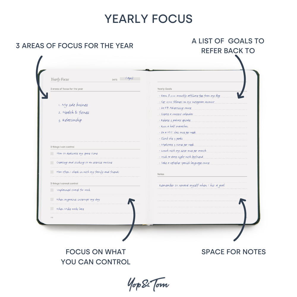 Yearly focus page in the power of 3 goal planner showing areas of focus for the year and list of yearly goals
